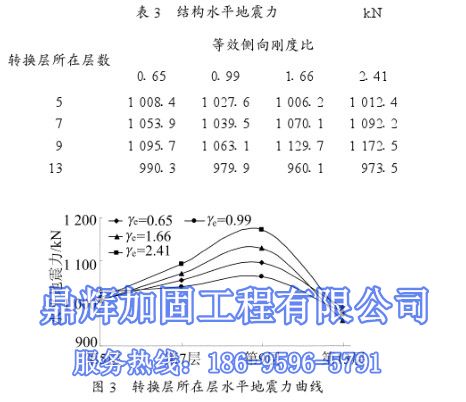 福建三明市墻改梁式轉(zhuǎn)換層框架，承重墻改梁結(jié)構(gòu)體系(圖1)